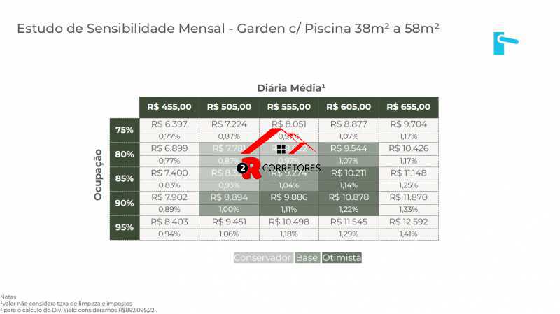 Conheça 13 do imóvel - Rio de Janeiro, Copacabana, Garden, 1 quarto, 60m², Bairro Peixoto. - HPCVAZIOPEIXOTOIII - 13 13 - 13